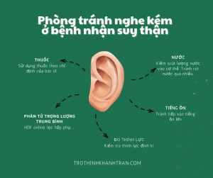 Phòng tránh nghe kém ở người suy thận
