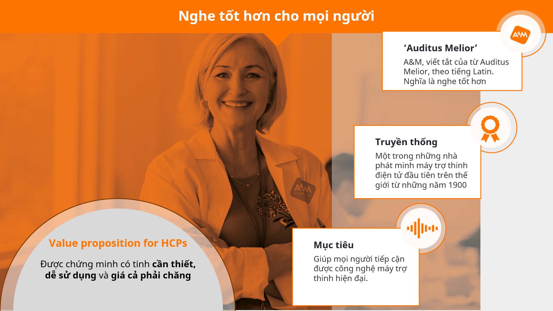 máy trợ thính AM