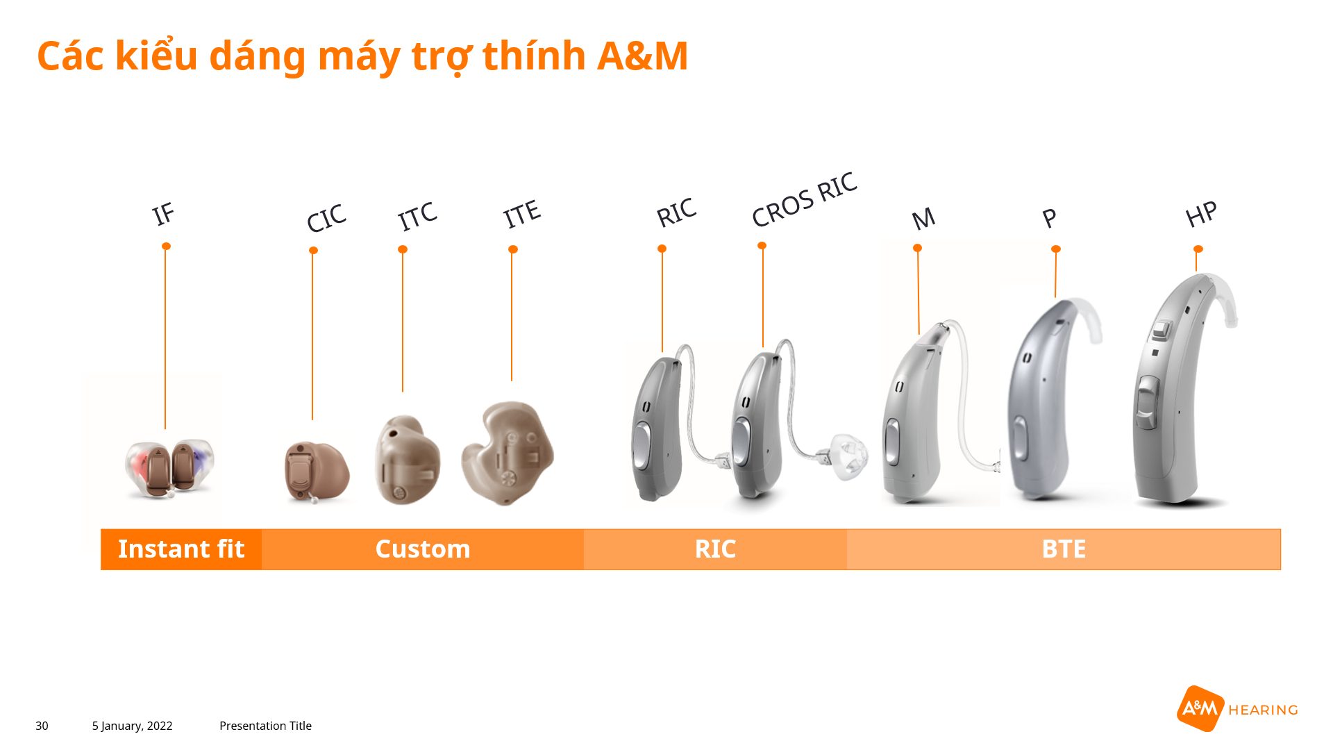 các kiểu dáng máy trợ thính