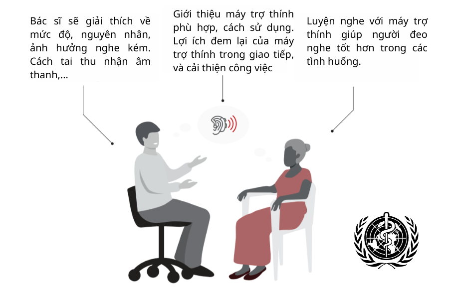 lợi ích khi đeo máy trợ thính