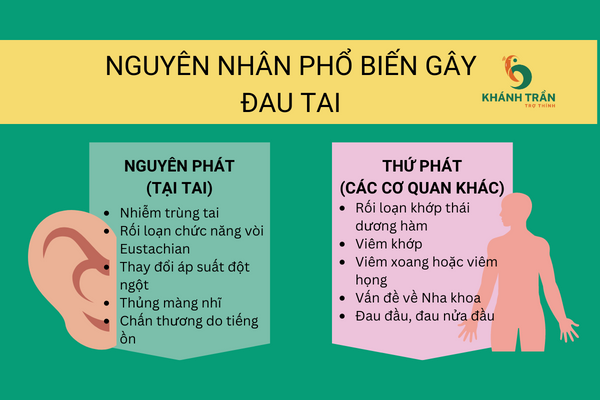 Nguyên Nhân Đau Tai: Khám Phá Các Yếu Tố Gây Đau và Cách Phòng Tránh Hiệu Quả