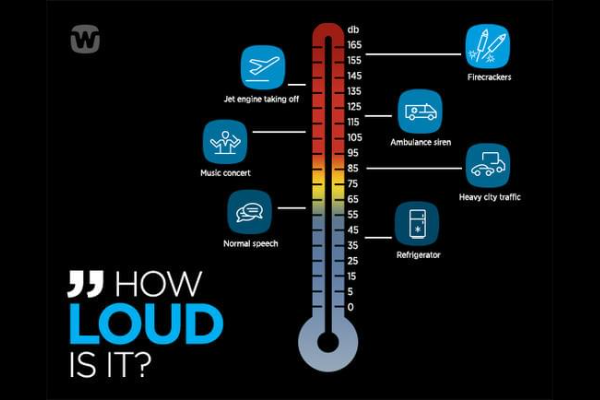 Độ lớn âm thanh thường gặp